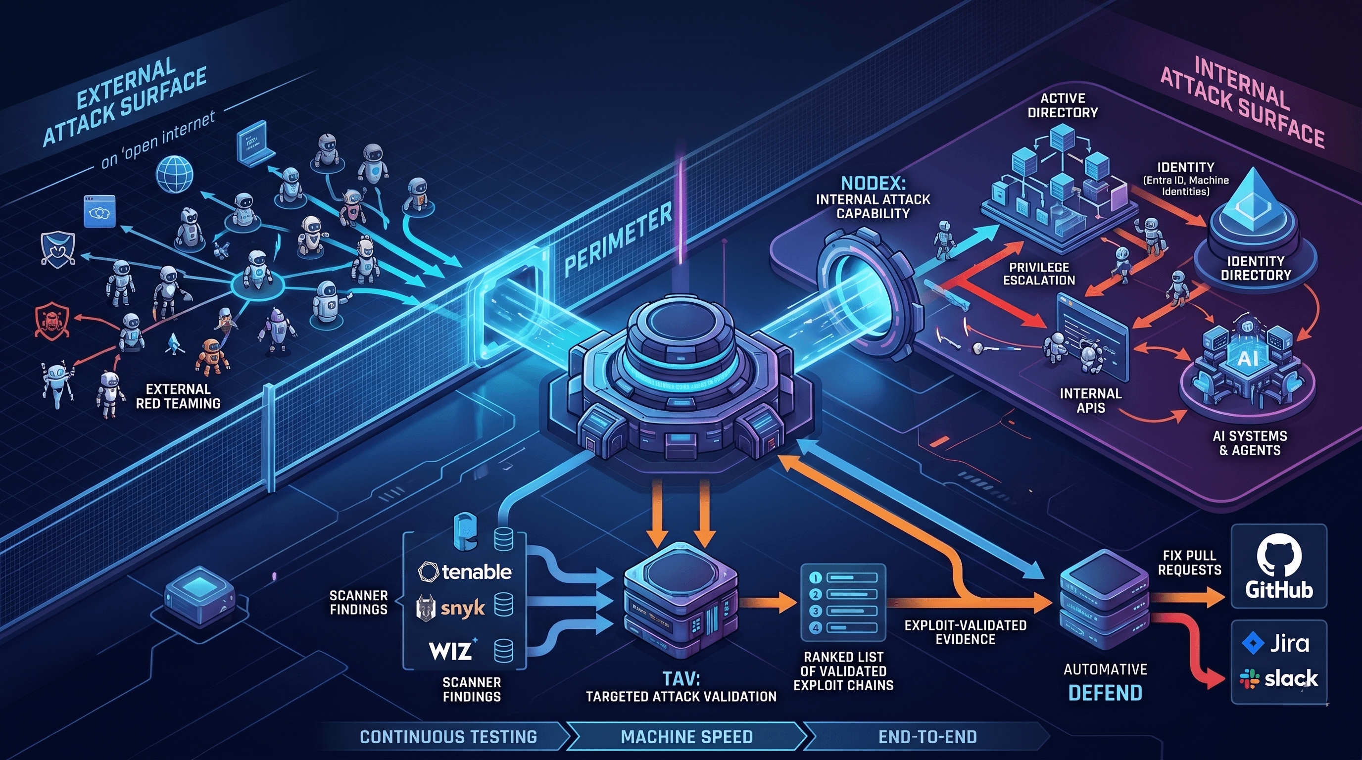 SpartanX Closes the Loop: Internal Attack Capability and Targeted Attack Validation
