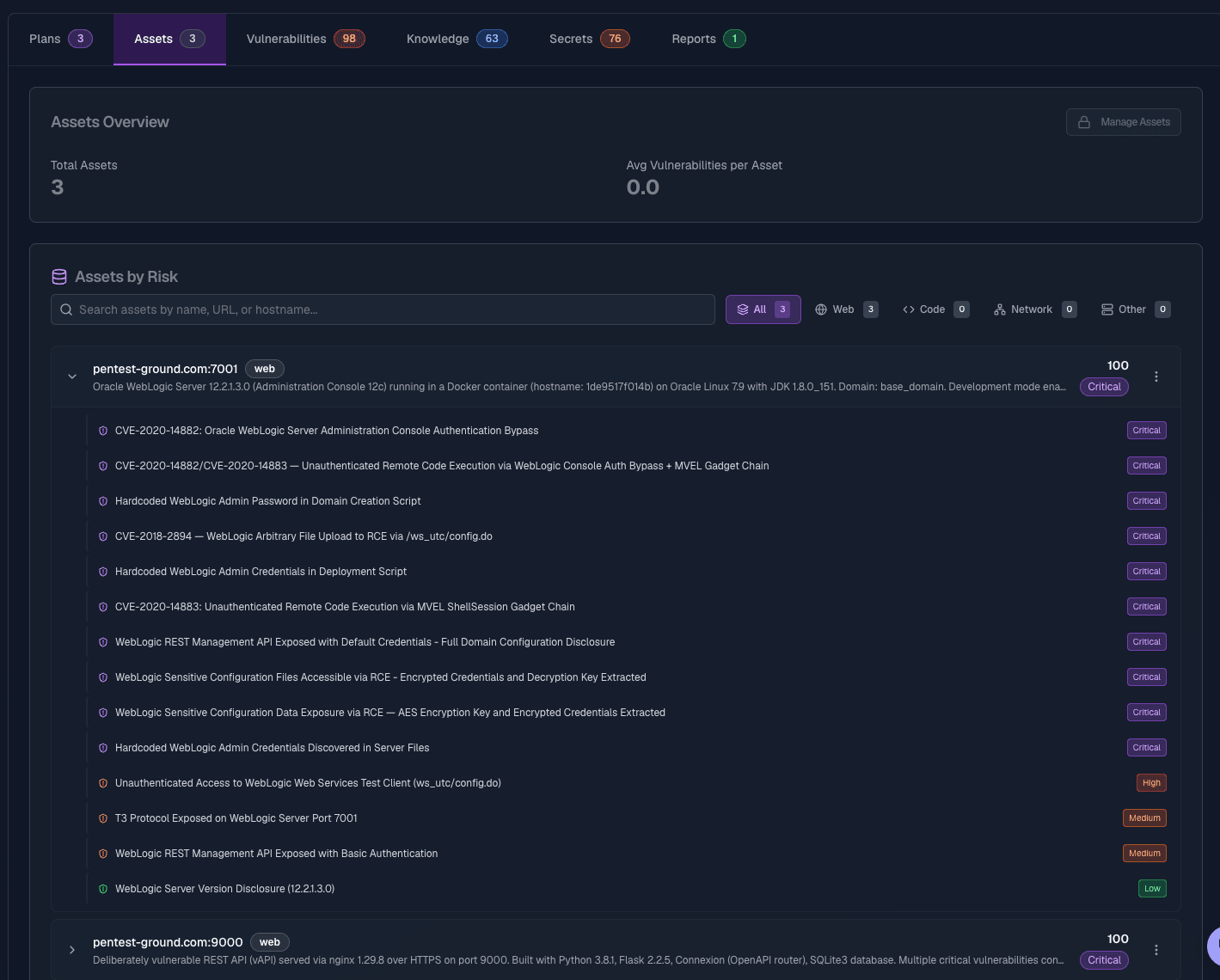 SpartanX engagement Assets tab — every targeted host with its complete chain of discovered vulnerabilities