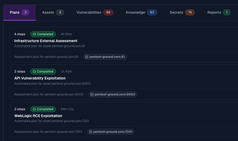 SpartanX engagement Plans tab — one automated assessment plan per asset, with live stage and runtime