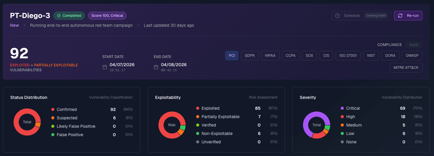 Running SpartanX engagement scoreboard — 92 confirmed findings, 85 exploited, 0 false positives, mapped to compliance frameworks
